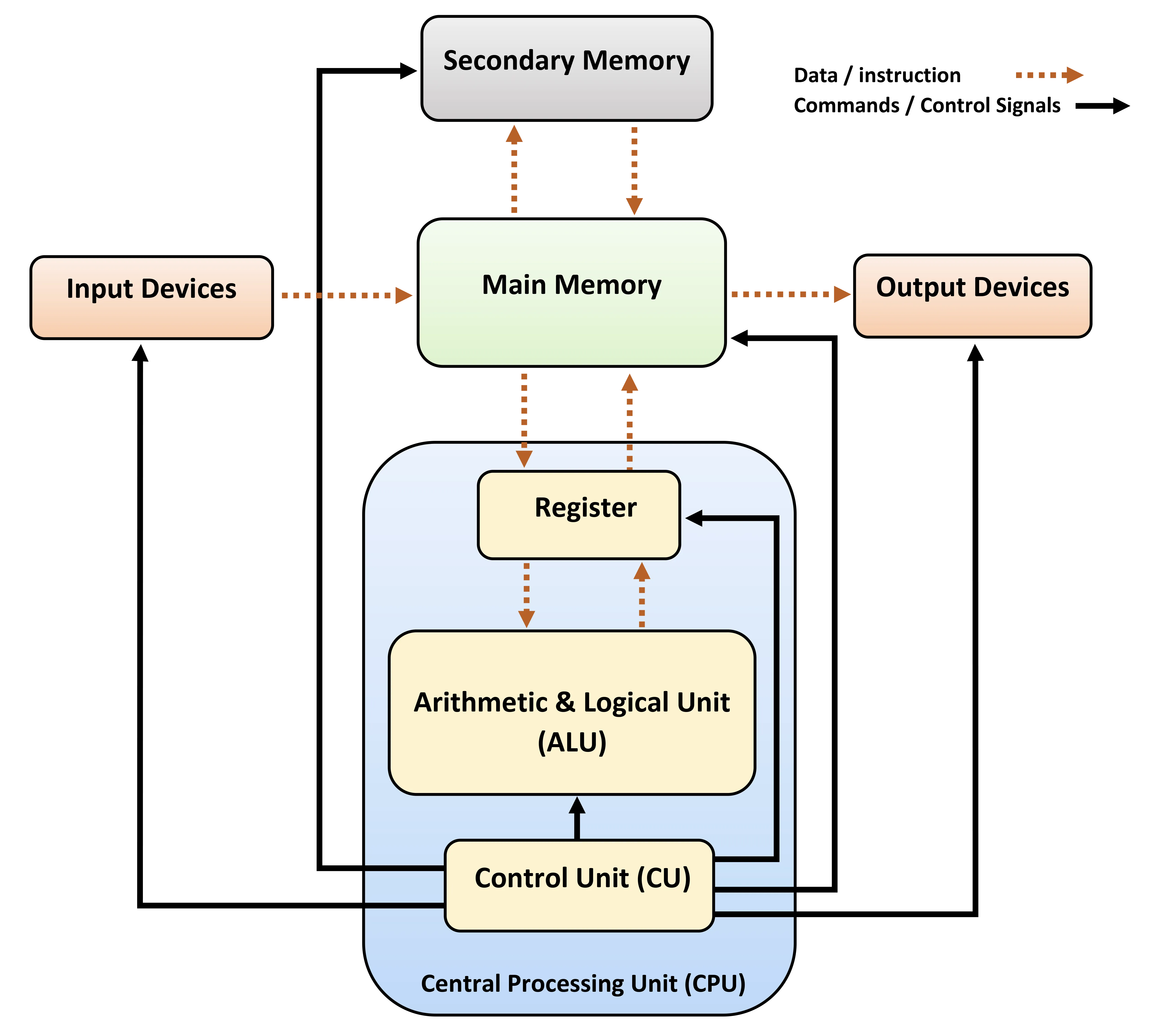 computer architecture diagram