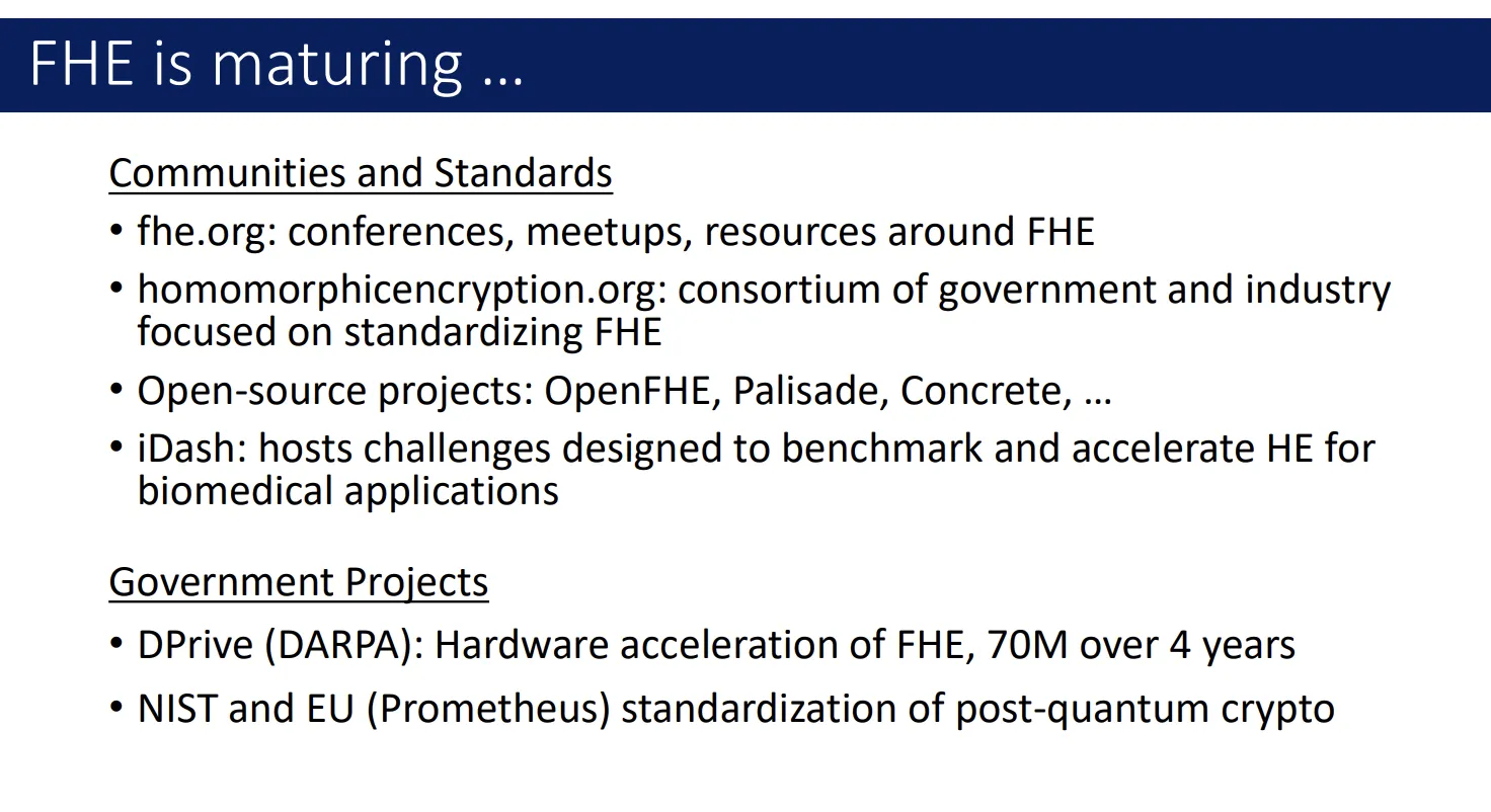 Slide: FHE is maturing, listing communities and standards (fhe.org, homomorphicencryption.org, open-source projects, iDash) and government projects (DARPA DPrive, NIST and EU standardization)