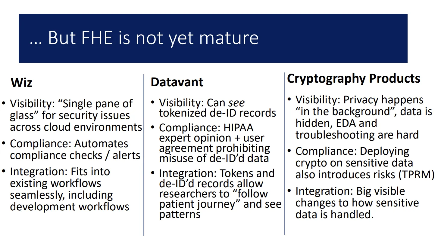 Slide: FHE is not yet mature, comparing visibility, compliance, and integration for Wiz, Datavant, and cryptography products