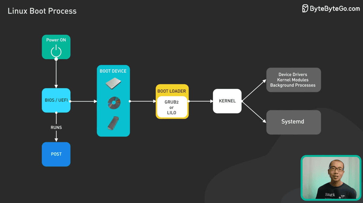 linux boot process