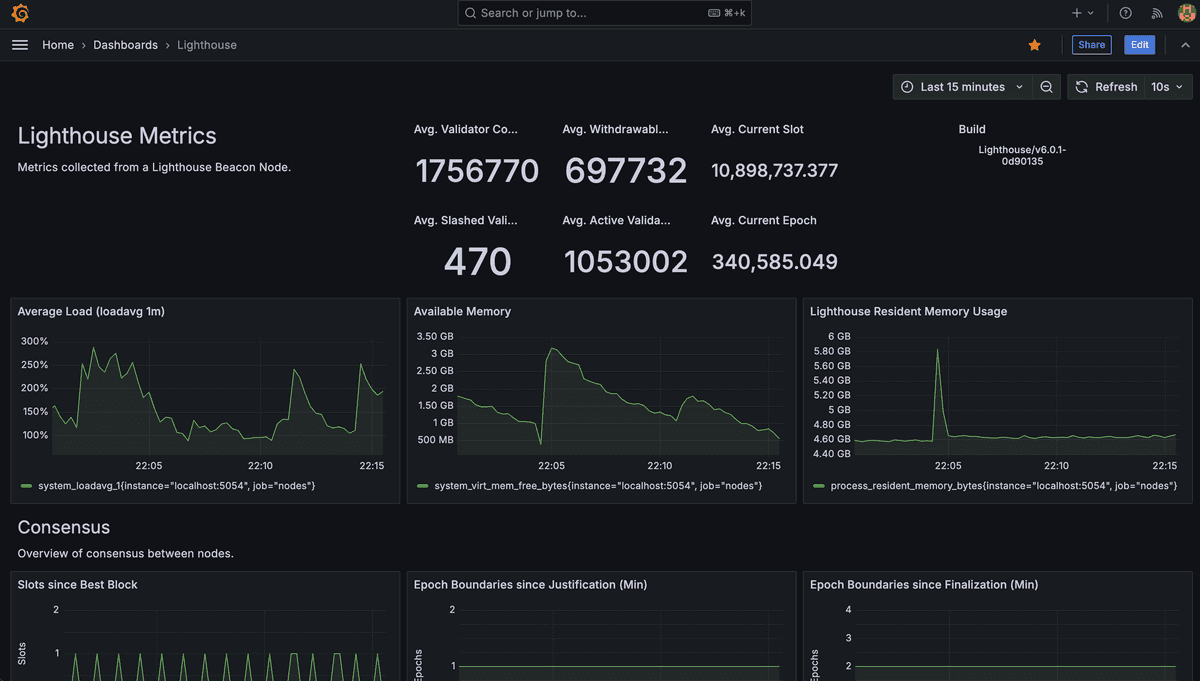 Lighthouse Dashboard