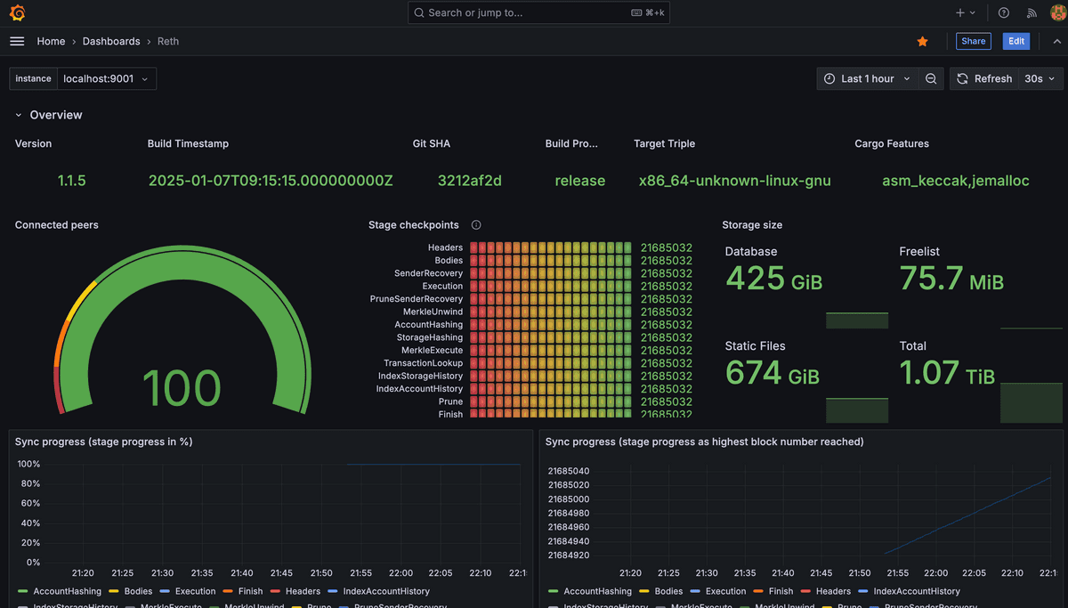 Reth Dashboard