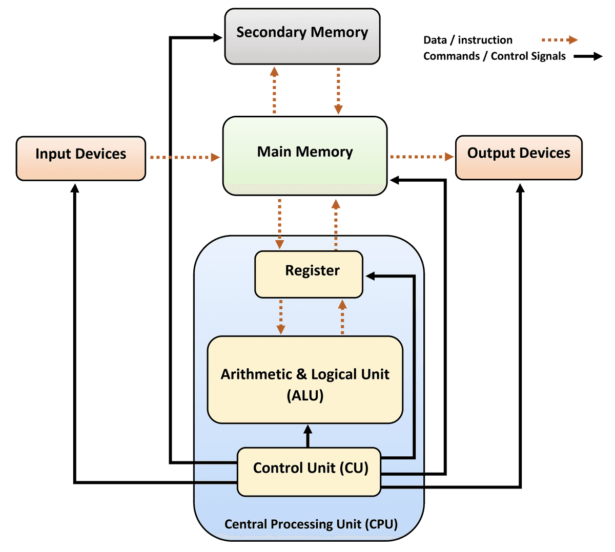 computer architecture diagram